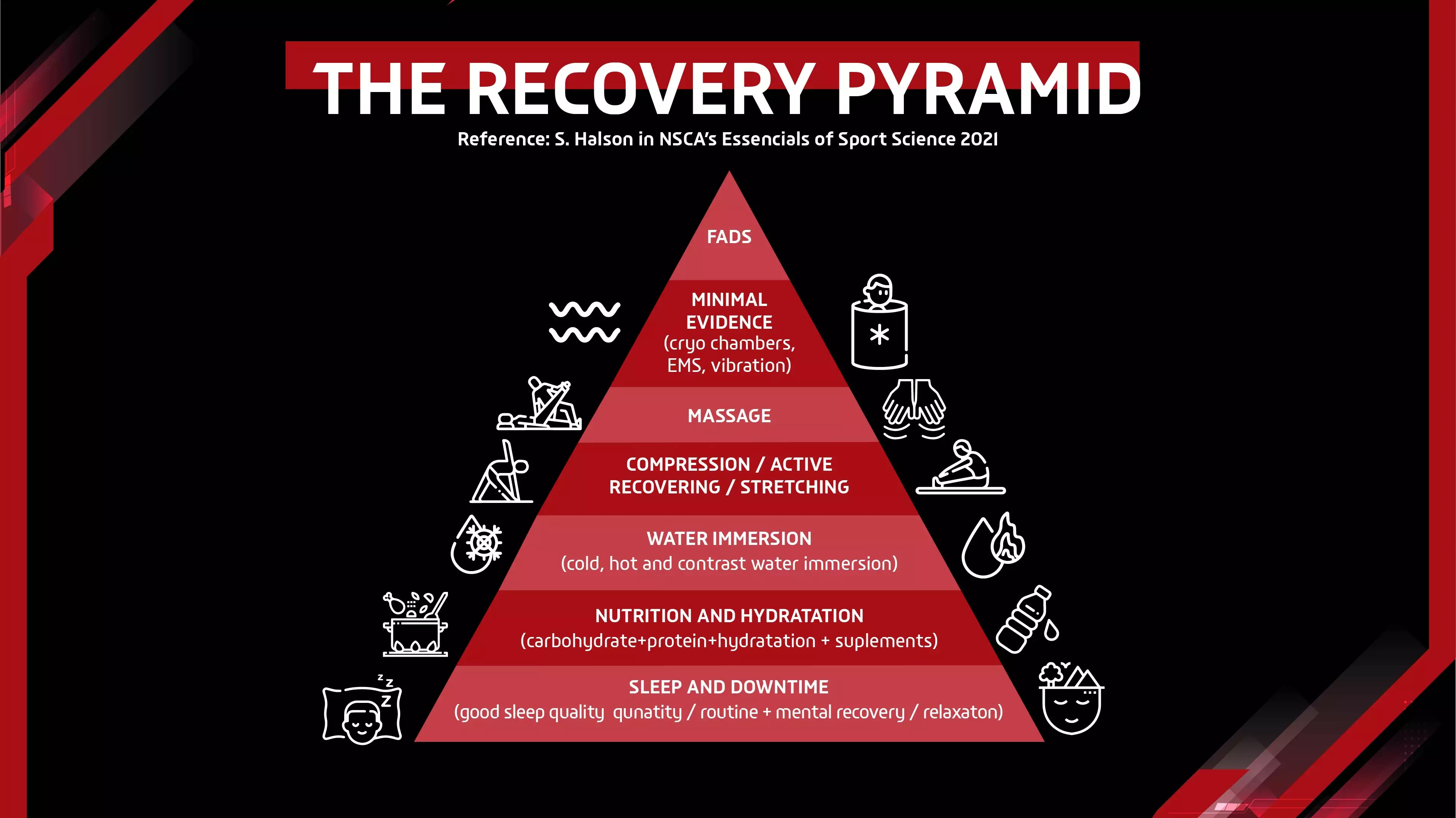 Recovery: Uma Abordagem Holística para a Saúde e Bem-Estar do Atleta